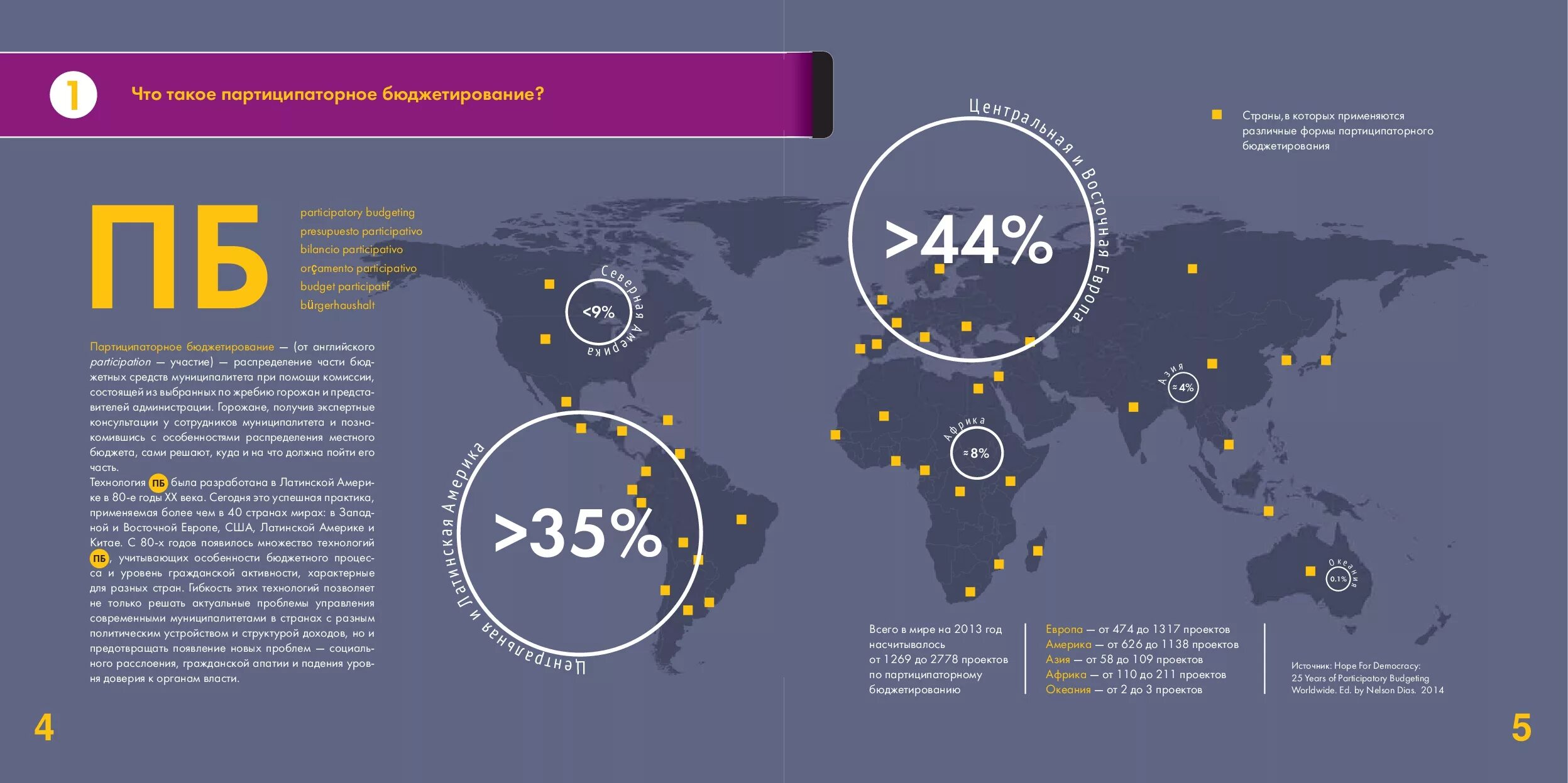 Партисипаторное бюджетирование школ. Партиципаторного бюджетирования. Партисапотроное бюджетирование. Партисапотроное бюджетирование. Школьное партиципаторное бюджетирование.