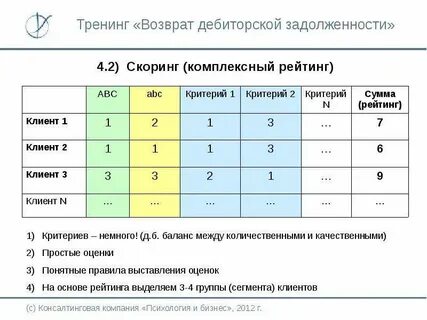 Регламент работы с дебиторской