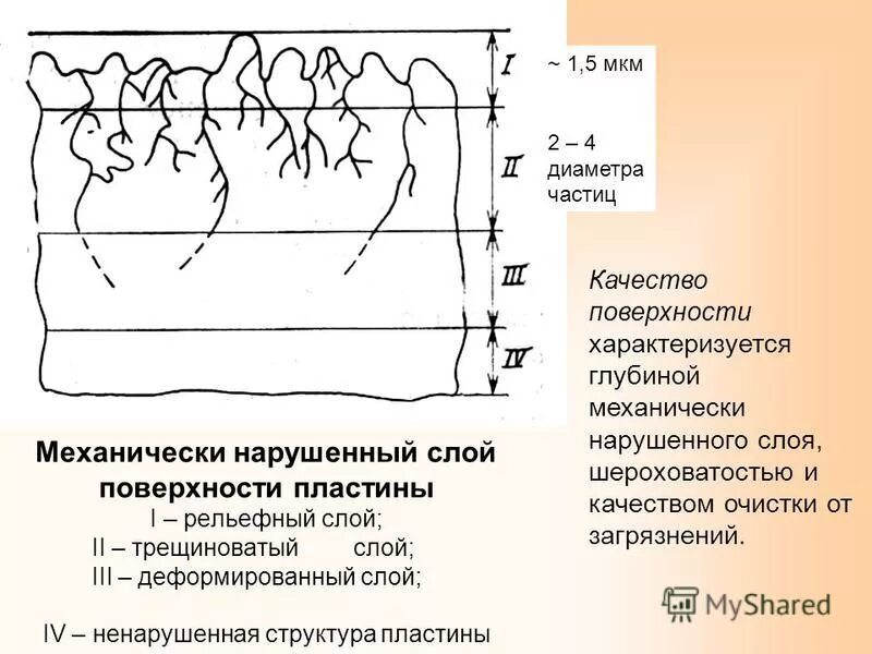 Структура поверхностного слоя. Схема поверхностного слоя детали. Строение поверхностного слоя. Поверхностный слой детали. Характеристики поверхностного слоя.