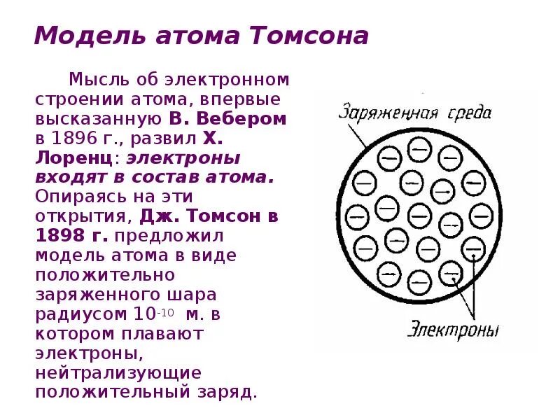 Атомное строение Томпсона. Ядерная модель Томсона. Модель Томсона строение атома. Модель Томсона строение. Планетарная модель томсона