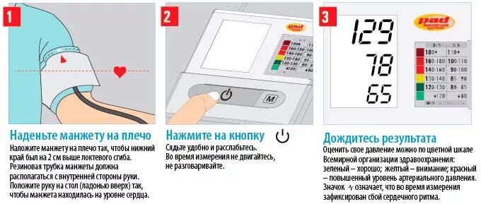 На какой руке мерят. Как должна быть манжета при измерении давления. Как одевать манжету для измерения давления правильно. Как надеть манжету тонометра механического. Как определить давление по тонометру механическому стрелкам.