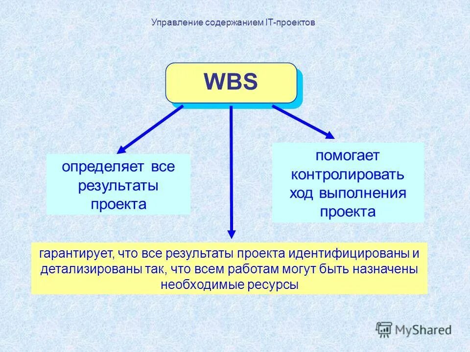 Содержание управленческой работы. Сущность деятельности руководителя. Сущность управленческой деятельности. Сущность управленческого труда. Виды управленческой деятельности схема.