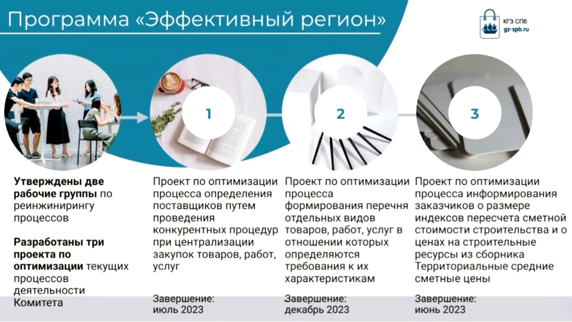 Программа эффективного