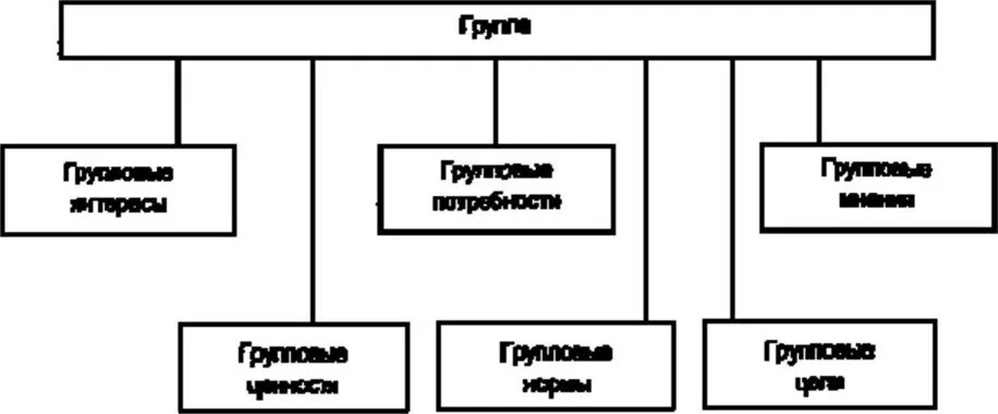 Схема малые группы в нашем классе. Схема малая группа нашего класса. Составьте схему малые группы в нашем классе. Практикум малые группы в нашем классе. Составить схему малые группы