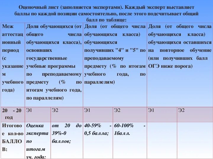 Оценочный лист образец. Оценочный лист результативности профессиональной деятельности. Заполненный оценочный лист. Оценочный лист пример заполнения.