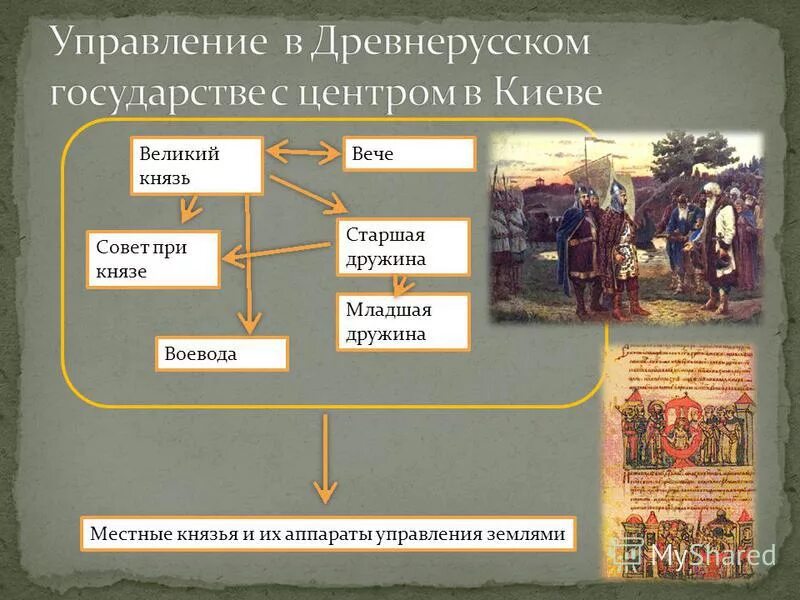 Ведал земельными пожалованиями