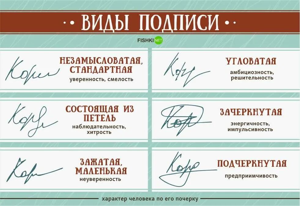 Виды форм подписи