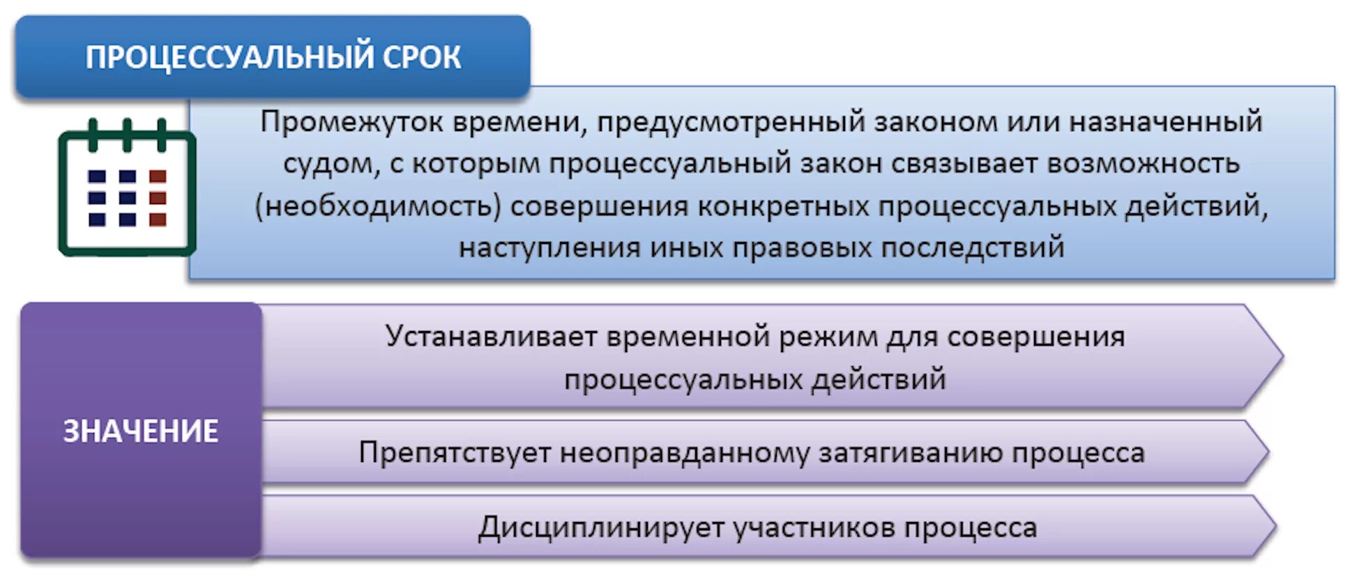 Понятие и значение процессуальных сроков. . Процессуальные сроки (понятие и виды процессуальных сроков). Схема видов гражданско процессуальных сроков. Понятие и виды процессуальных сроков в гражданском судопроизводстве.