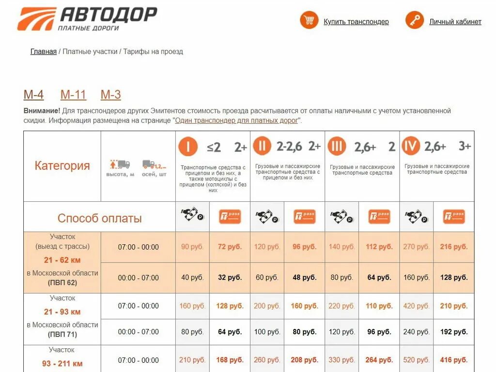 Платные дороги м4 краснодар. Расценки платной дороги м4 Дон. Тариф м4 Дон платные участки. Тариф платной дороги м4 Москва-Воронеж. Расценки платной дороги м4 Ростов Дон.