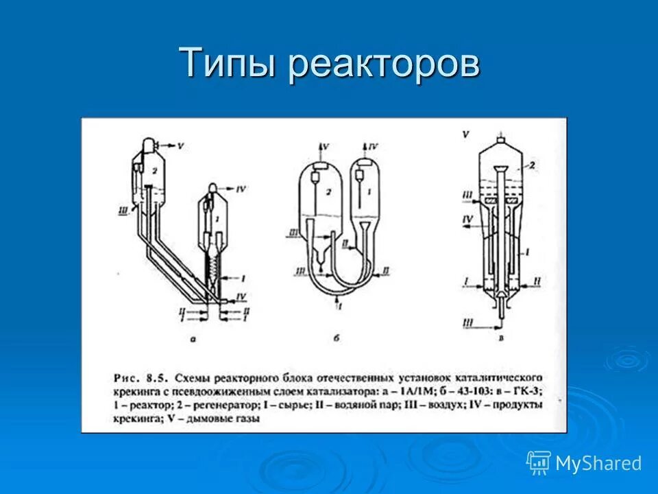 Какие процессы в реакторе. Типы реакторов. Типы реакционных аппаратов. Типы химических реакторов. Типы каталитических реакторов.