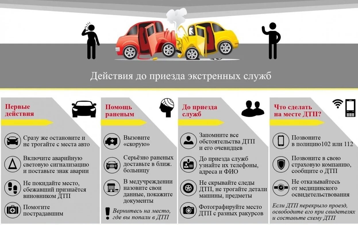 Почему пропали автомобили. Памятка водителю при ДТП. Действия при дорожно-транспортных происшествиях. Что делать при дорожно транспортном происшествии. Памятка автомобилисту при ДТП.