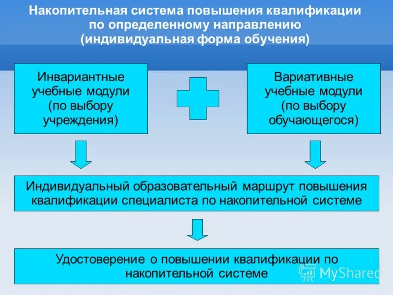 Инвариантные модули. Инвариантные и вариативные модули что это. Инвариантные и вариативные модули воспитательной программы. Инвариантные модули воспитательной программы.