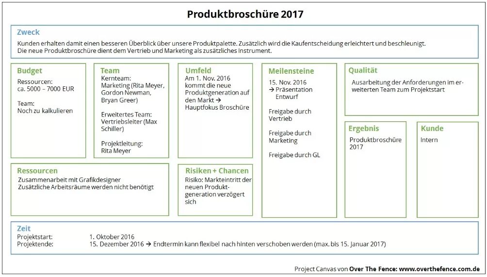 P3express фреймворк. Scrum of scrums. Сертификат p3express. P3express шаги. P3express methodology logo.