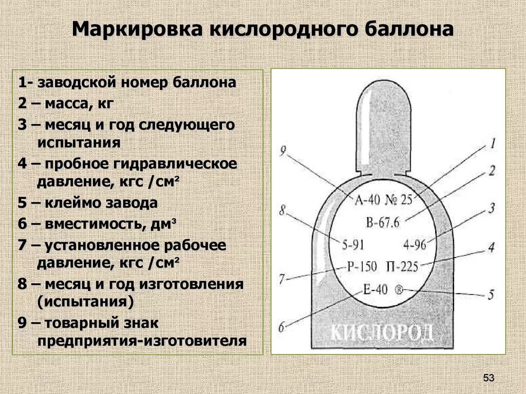 Расшифровка маркировки баллонов высокого давления. Маркировка на кислородном баллоне расшифровка. Маркировка кислородного баллона 2л. Маркировка баллонов высокого давления e40. Сколько лет кислороду