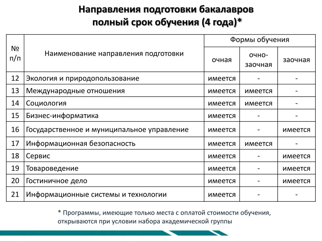 Химия направление бакалавриат. Наименование специальности направления подготовки. Направление подготовки это. Код и Наименование направления подготовки. Код и Наименование специальности или направления подготовки что это.