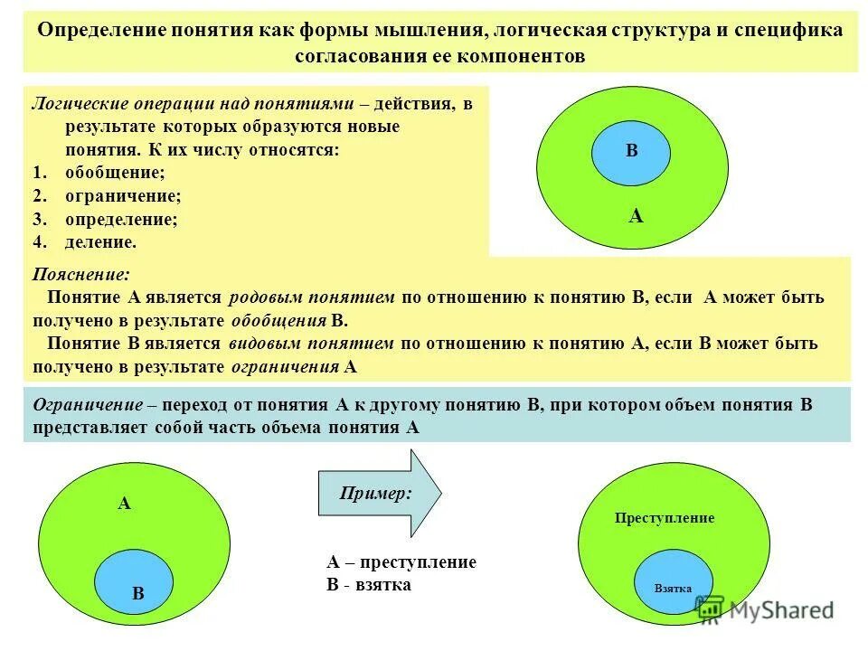 Операция ограничения понятия