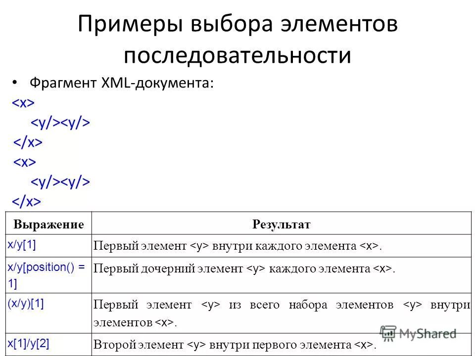 Примеры элементов последовательности