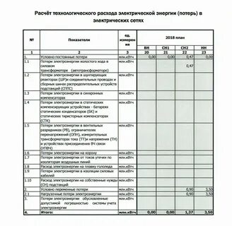 Технологический расход