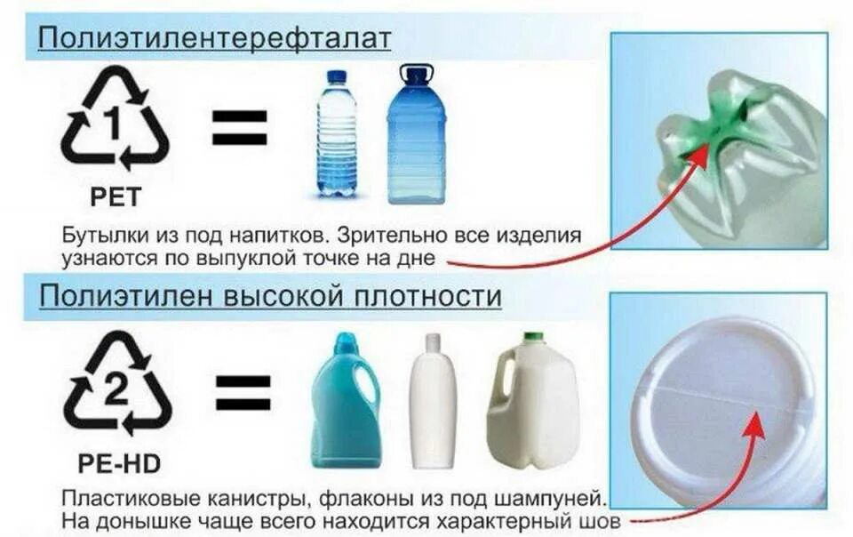 При какой температуре пластиковые бутылки