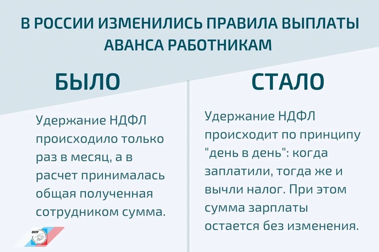 Срок уплаты ндфл 2023 физических лиц