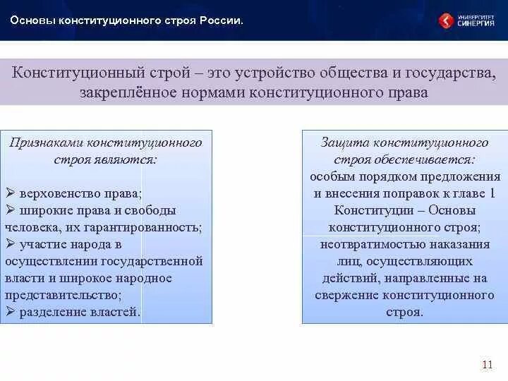 Конституционные основы рф егэ. Конституция РФ основы конституционного строя РФ ЕГЭ Обществознание. Основы конституционного строя это определение. Основы конституционного строя РФ ЕГЭ. Основы конституционного строя РФ Обществознание.