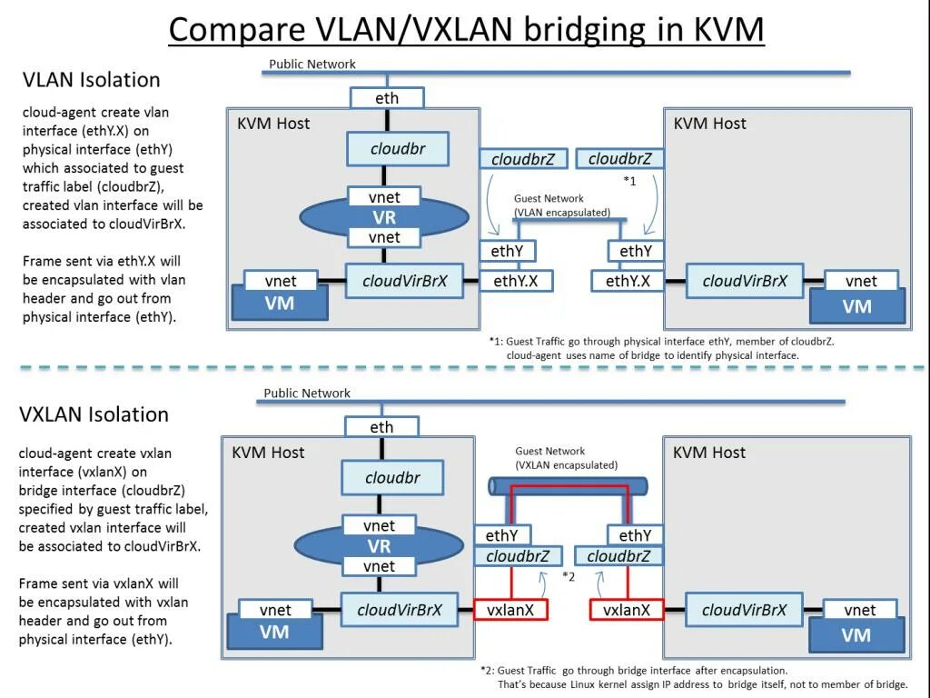 Task bridge