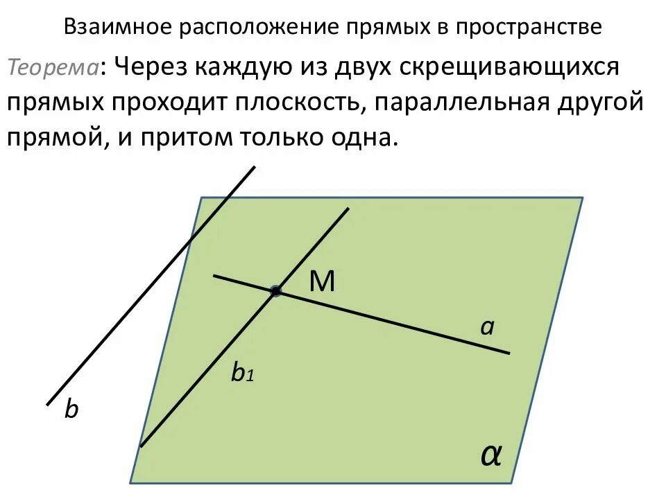 Виды расположения прямых. Виды расположения прямых
