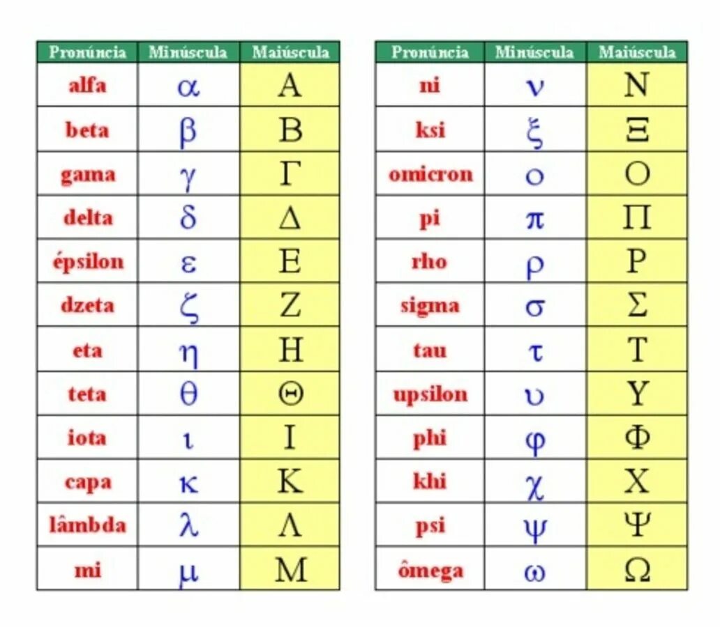 Сигма дельта гамма. Альфа бета гамма дельта омега. Альфа сигма дельта. Альфа бета гамма дельта омега эпсилон сигма лямбда. Alpha beta gamma алфавит.