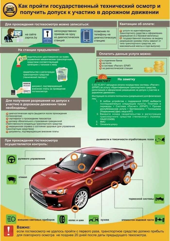 Техосмотр автомобиля в 2024 году обязательно. Схема прохождения технического осмотра. Проведение технического осмотра транспортных средств. Порядок осмотра транспортного средства. Техосмотр автомобиля.