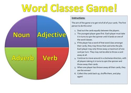 Words class. Minor word classes. word class vrpf москва 2025.
