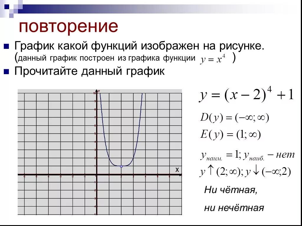 Постройте и прочитайте функцию
