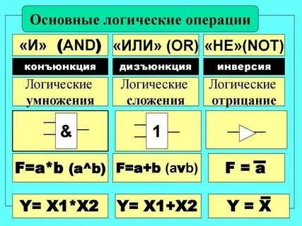 Бис в информатике