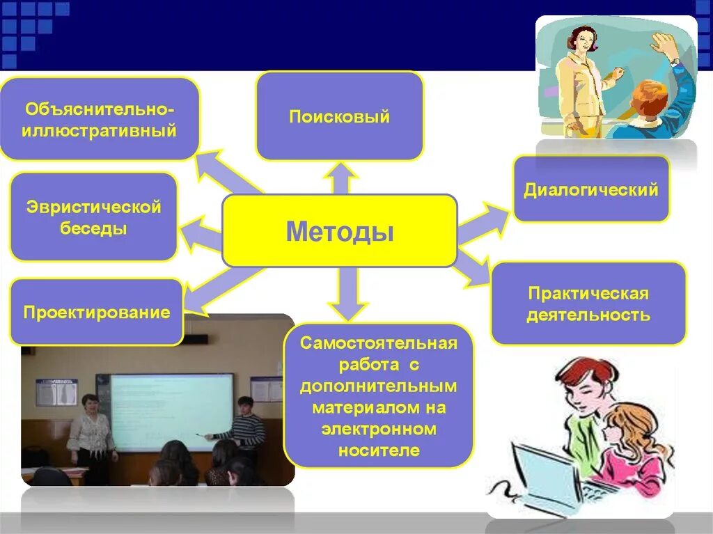 Информационные технологии в профессиональной деятельности. Цель использования образовательной технологии. Технология профессиональной практической деятельности. Описать правила работы с книгой. Технология коллективного творческого дела и.