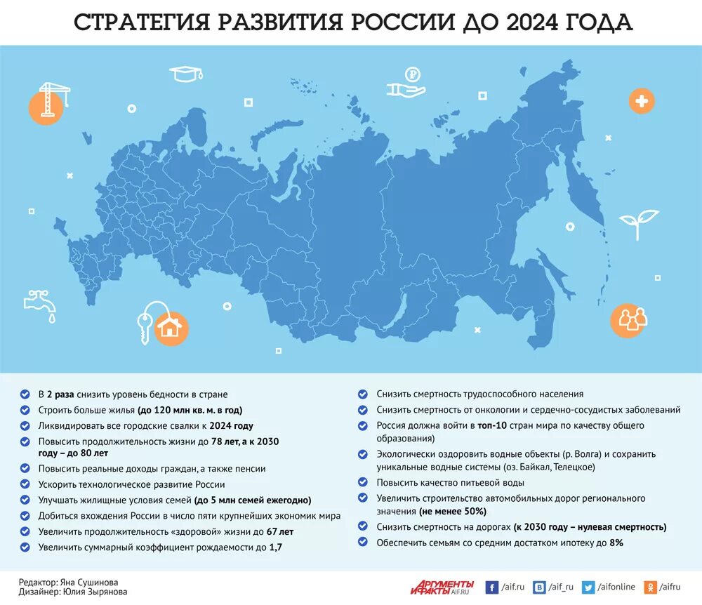 Карта россии 2024 г