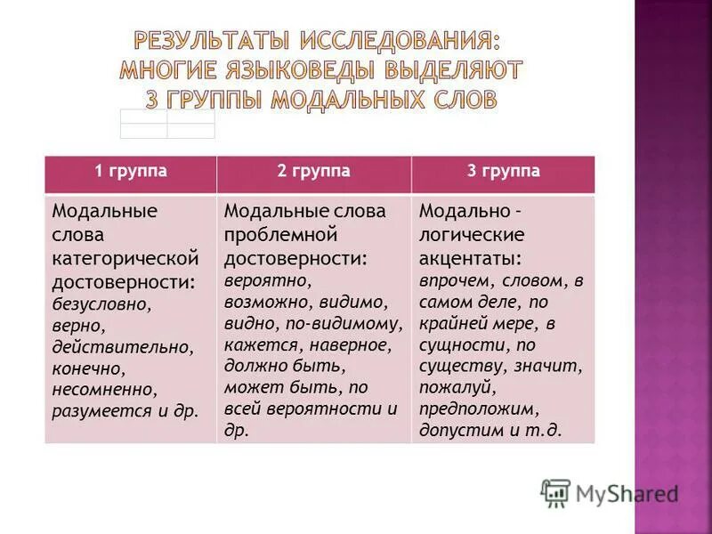 Модальные слова примеры. Модальные слова. Модальные слова в русском. Модальные слова в русском языке примеры. Модальные слова в русском примеры.