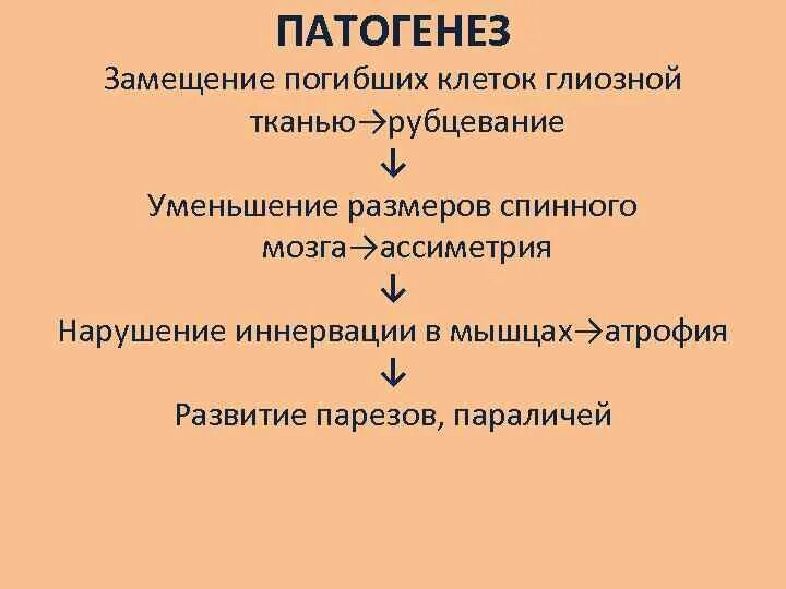 Детский церебральный паралич патогенез схема. Патогенез гемиплегии. Парез патогенез. Патогенез гемипареза. Структура дцп