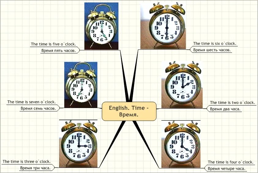 Как отличить час. Рассмотри часы какое время они показывают. Рассмотрите на рисунке часы какое время. График работы на английском. СТО рассинхронизация часов картинки.
