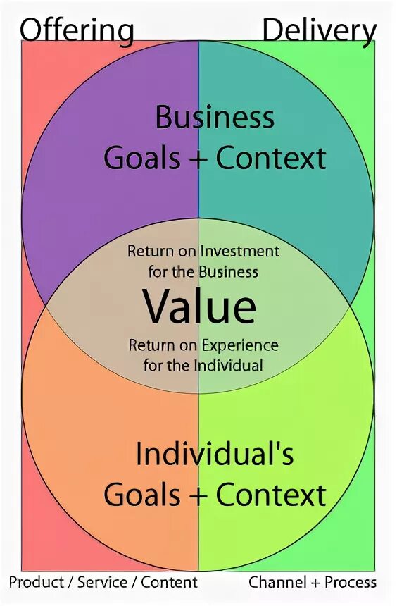 Оси в программировании. Return context. React router guard. Return context. Программист javascript.