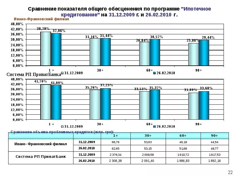 Анализ ипотечных программ
