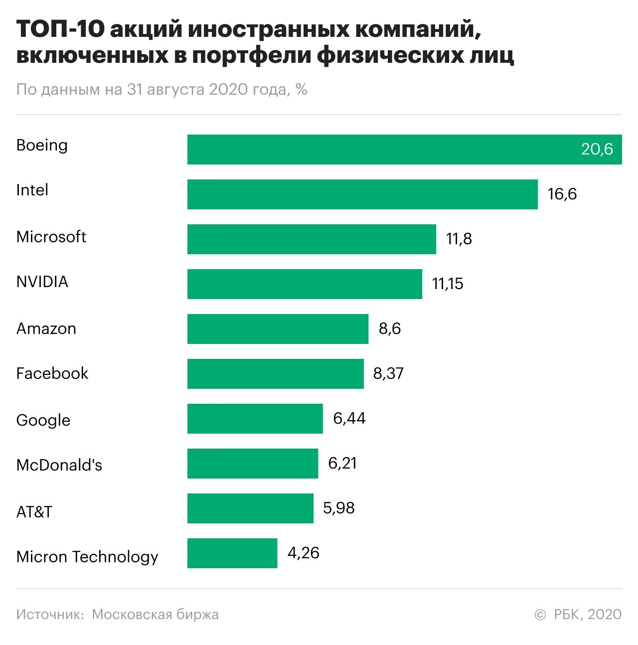 Рейтинг лиц