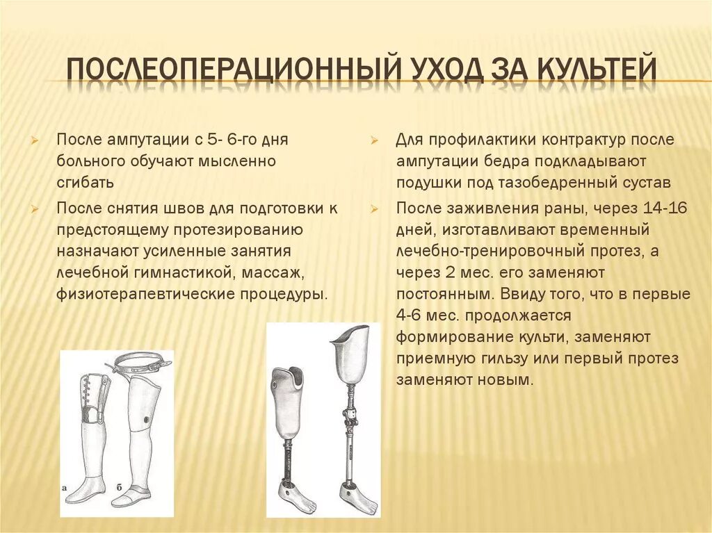 Гритти Шимановскому Альбрехту костно-пластическая ампутация. Костно пластическая ампутация бедра по Гритти. Костно-пластическая ампутация бедра по Гритти-Шимановскому-Альбрехт. Костно-пластическая ампутация бедра по Гритти-Шимановскому.