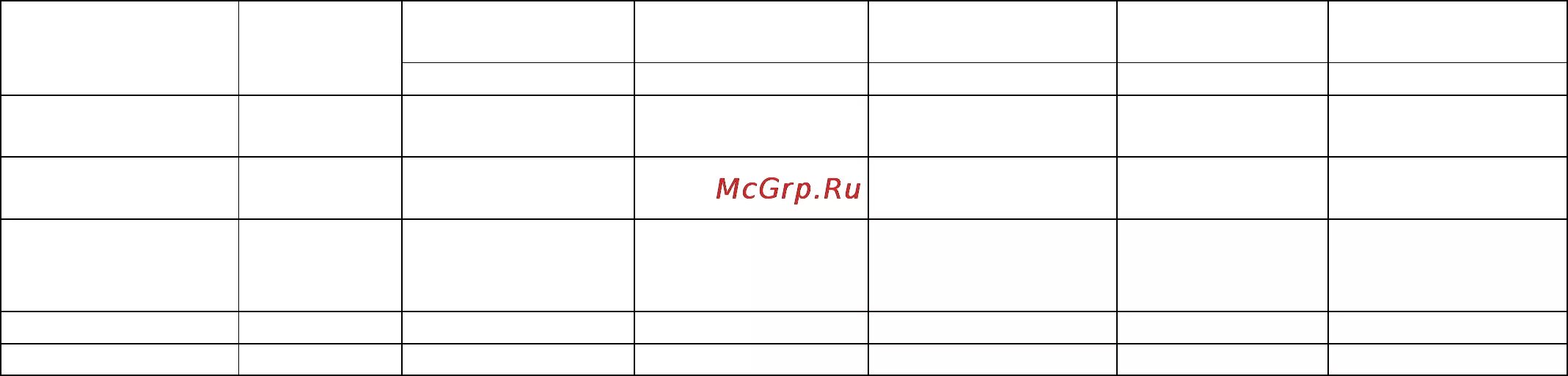 Строка 1400. Таблица пустая для заполнения 3 колонки. Пустая таблица 2 столбца. Таблица пустая 10 колонок. Таблица пустая 3 столбца.