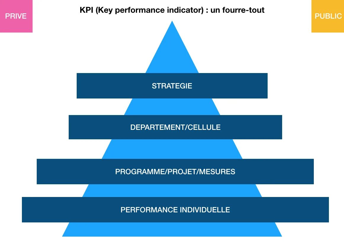 Performance de. Система kpi обложка. kpi фото. key performance indicators stimulation иконка. кпи кудасов перфоменс инженеринг.