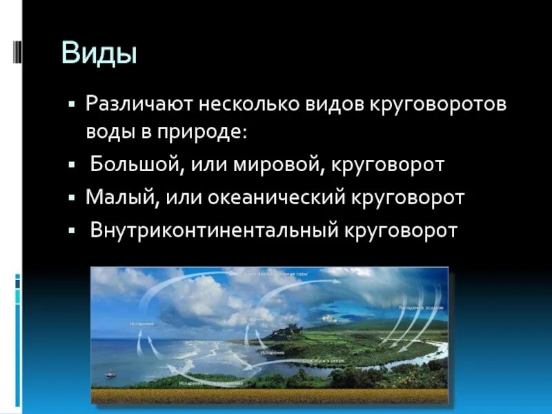 Вид многие. Внутриконтинентальный круговорот. Круговорот воды в природе. Внутриконтинентальный круговорот воды в природе. Виды круговоротов воды.