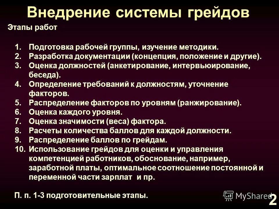 этапы внедрения системы грейдов. система грейдов этапы построения. система грейдов в оплате труда. разработка системы грейдов оплаты труда. грейдовая система.