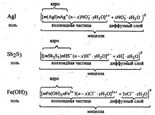 Формула мицеллы Золя сульфида меди. Формула мицеллы Золя гидроксида алюминия. Формула мицеллы гидроксида железа. Формула мицеллы Золя гидроксида железа.