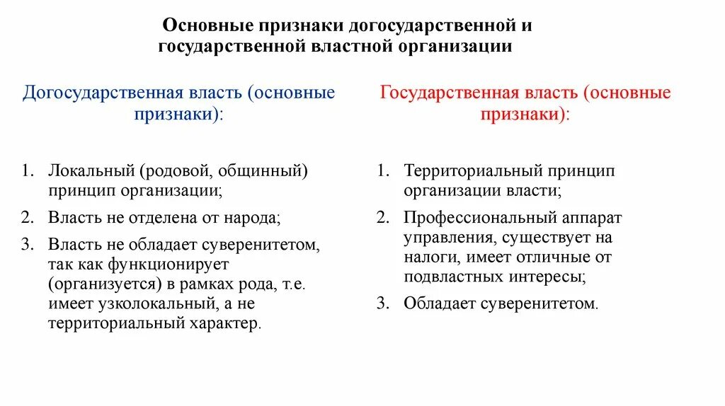 Укажите отличительный признак государственной власти. Признаки государственной власти. Признаки политической и государственной власти. Государство это организация общества. Политическая власть основные признаки.