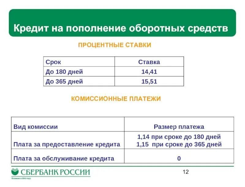 Оборотный кредит процент