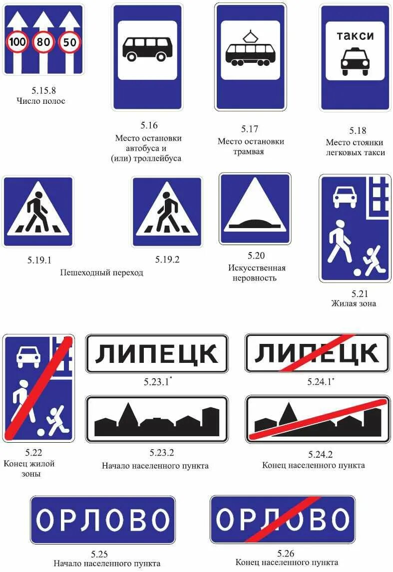 Сколько правил пдд. ПДД РФ знаки дорожного движения. ПДД знаки дорожного движения с пояснениями. Дорожные знаки ПДД 2022 Россия. Знаки и обозначения ПДД.