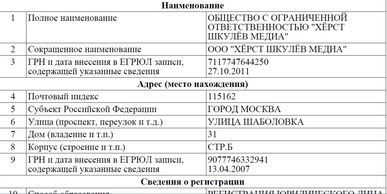 Наименование ООО. Наименование ОО что это. Что такое ООО В наименовании предприятия. Наименование компаний ООО. Название общества пример